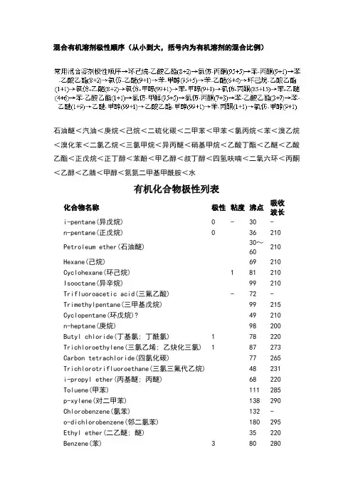 常见有机化合物极性列表
