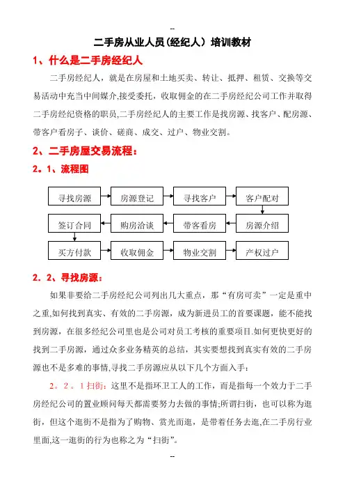 二手房从业置业顾问培训教材
