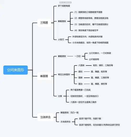 小学数学空间类图形思维导图_简单清晰脑图分享-知犀