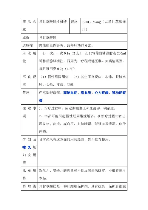 药品名称