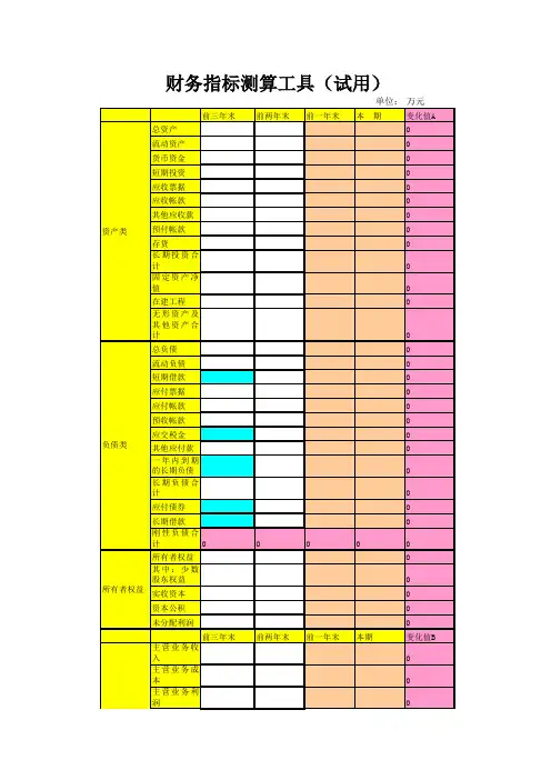 财务测算工具,专业实用(通过表格测算刚性负债、销售毛利率、周转率等关键指标)