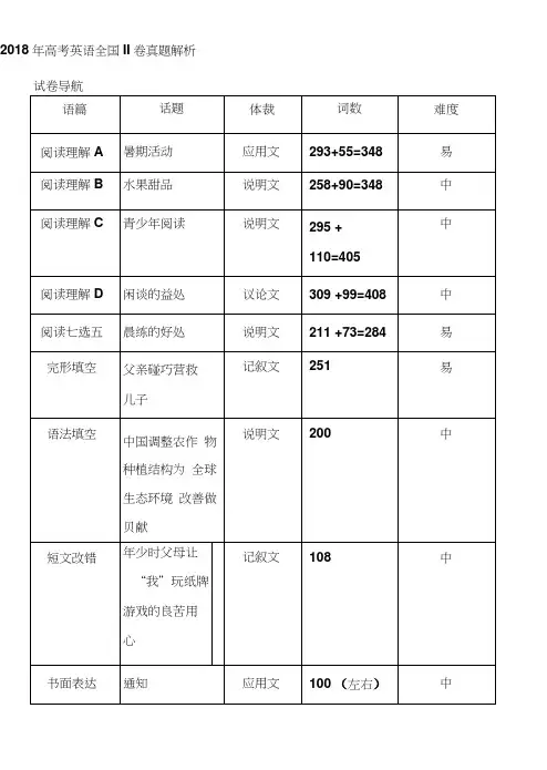 2018年高考英语全国2卷真题分析