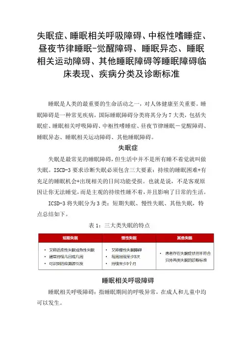 失眠症、睡眠相关呼吸障碍、中枢性嗜睡症、昼夜节律睡眠-觉醒障碍等睡眠障碍临床表现、疾病分类及诊断标准