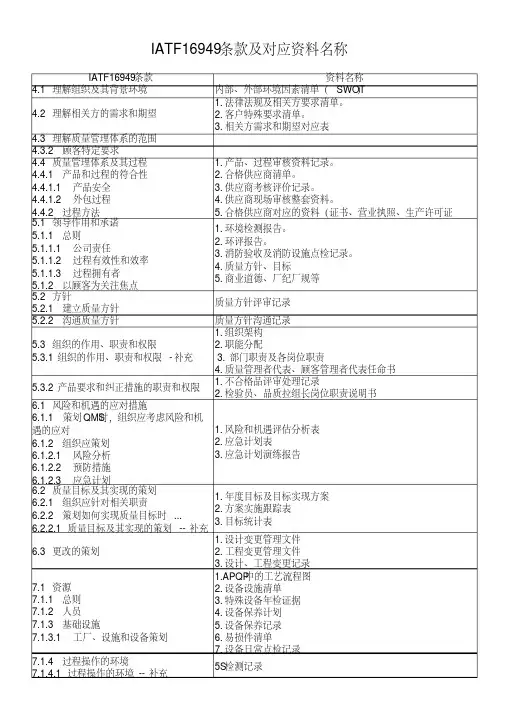 IATF16949条款及对应资料名称