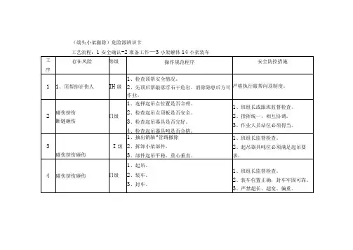 危险源辨识卡(端头小架撤除)
