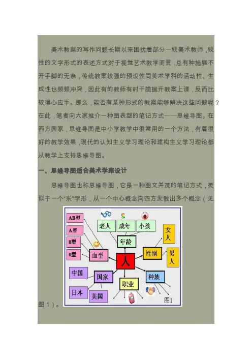 美术教案思维导图