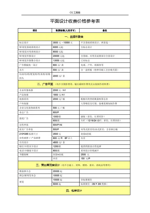 平面设计收费价格参考表