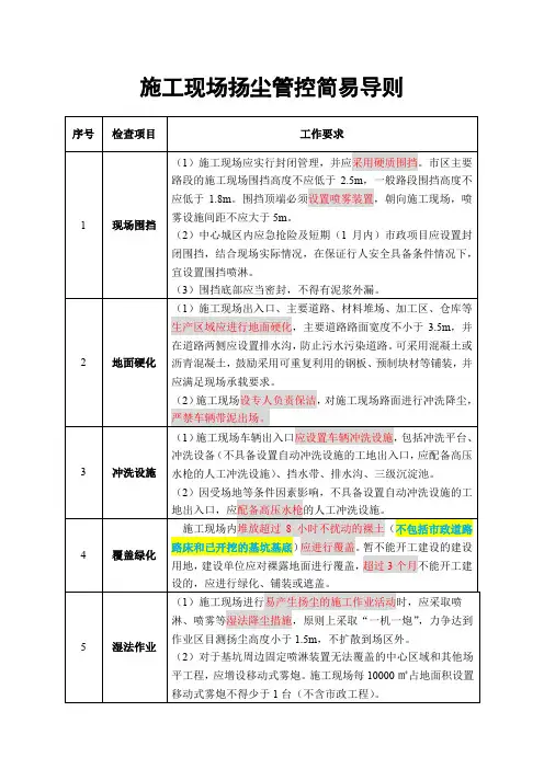 施工现场扬尘管控简易导则