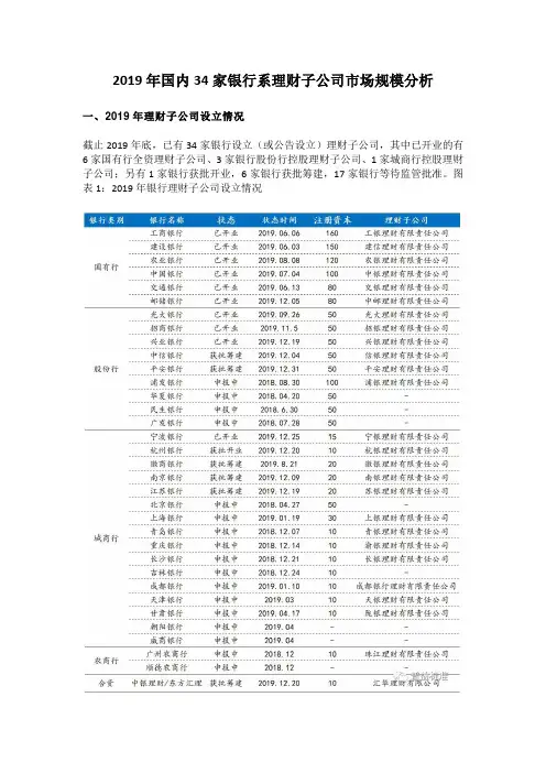 2020年国内34家银行系理财子公司市场规模分析