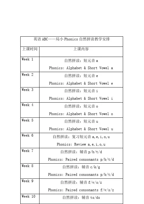 英语ABC