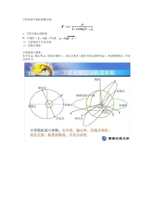 卫星轨道参数计算
