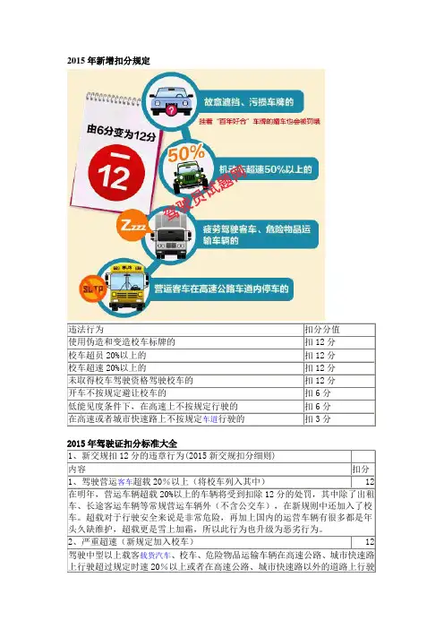 2015年新增扣分规定