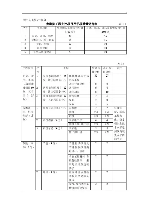 鲁班奖评选实施细则(表1—表9)