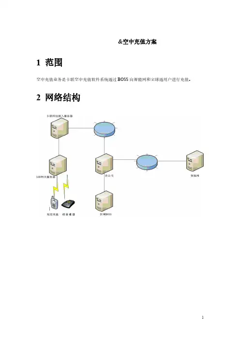 空中充值方案