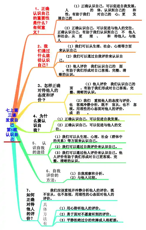 七上第三课  发现自己 第1框 认识自己知识点导图