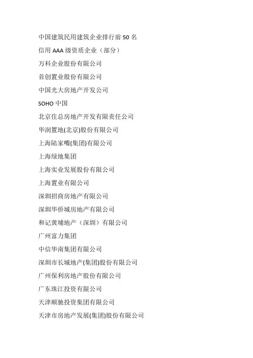 中国建筑民用建筑企业排行前50名
