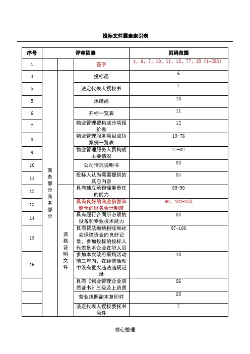 投标文件要素索引表格模板