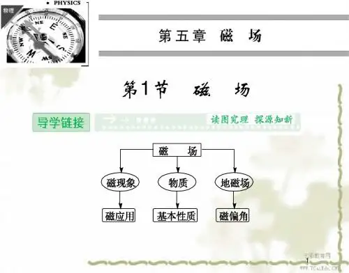 物理选修3-1鲁科版5.1磁场精品课件