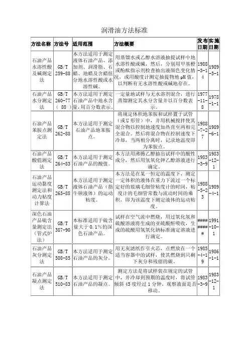 润滑油测定方法标准