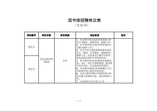 图书馆招聘岗位表