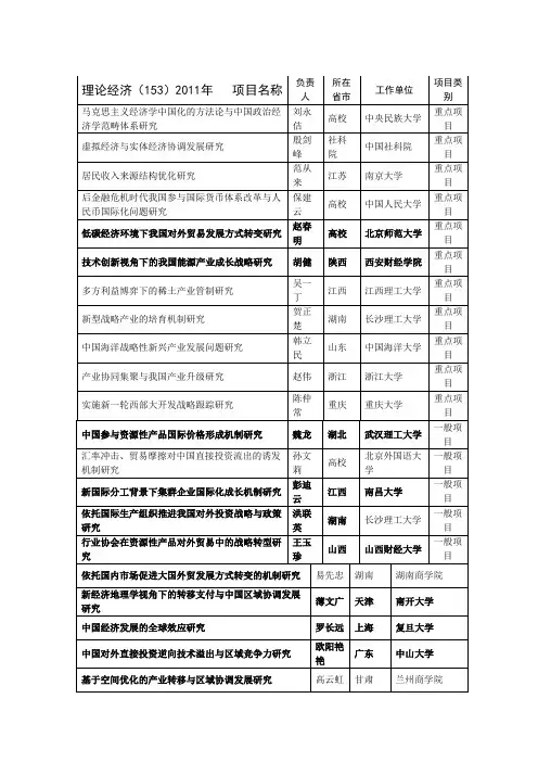 2011年国家社科项目(理论经济)