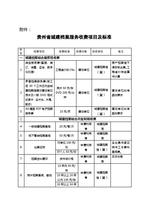 贵州省城建档案服务收费项目及标准
