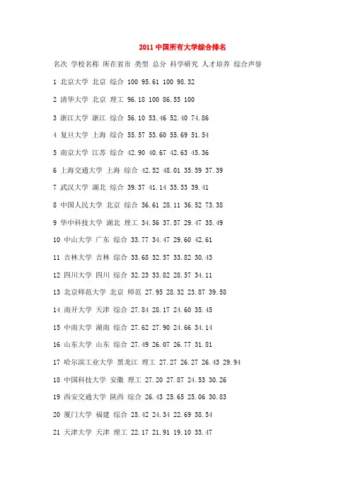 2011中国大学综合排名