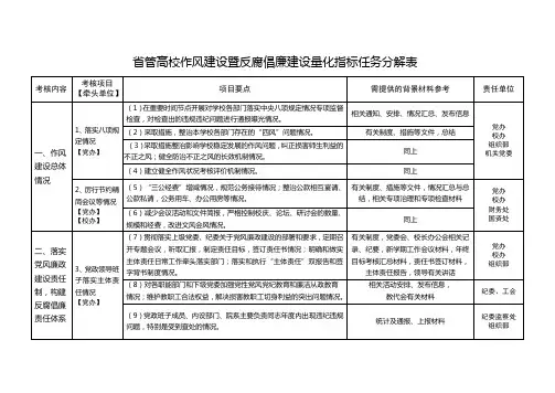 管高校作风建设暨反腐倡廉建设量化指标任务分解表