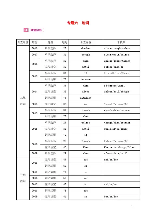 部编版2020中考英语复习 第二部分 语法专题过关 专题六 连词(考情帮)素材