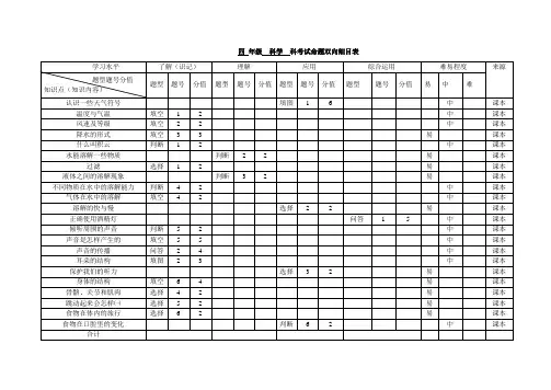 四年级下册综合考试命题双向细目表