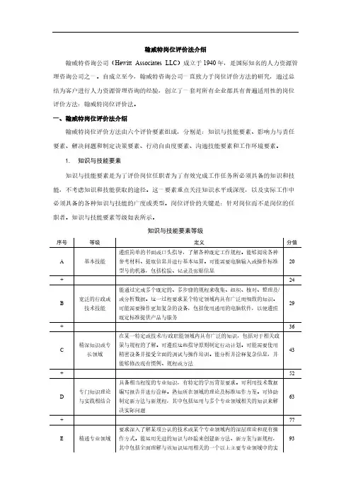 翰威特岗位评价法介绍-推荐下载