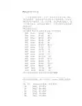 PVC硬度对照表