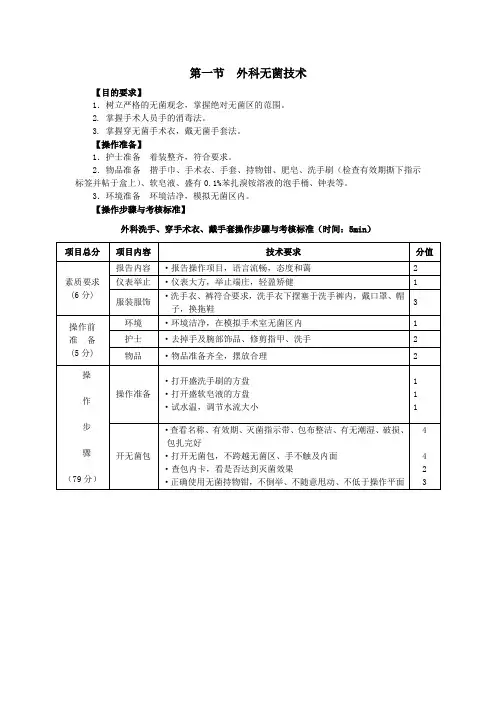 外科无菌术洗手穿手术衣戴手套评分标准