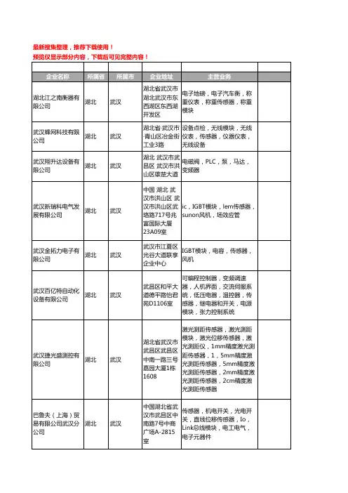 新版湖北省武汉传感器模块工商企业公司商家名录名单联系方式大全42家