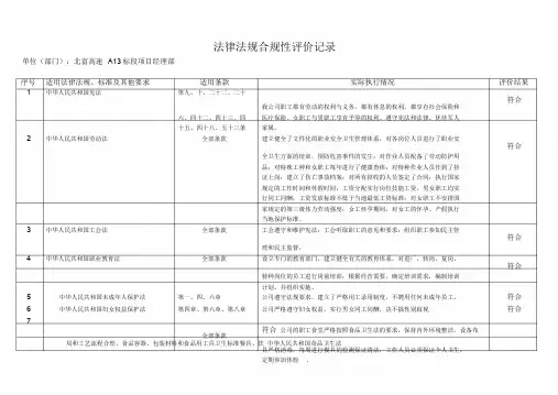 法律法规合规性评价记录
