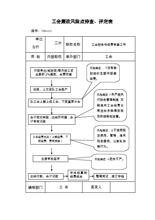 工会廉政风险点排查、评定图
