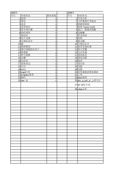 【国家自然科学基金】_相似率_基金支持热词逐年推荐_【万方软件创新助手】_20140729