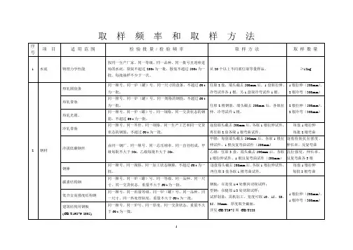水利水电工程材料取样频率和取样方法