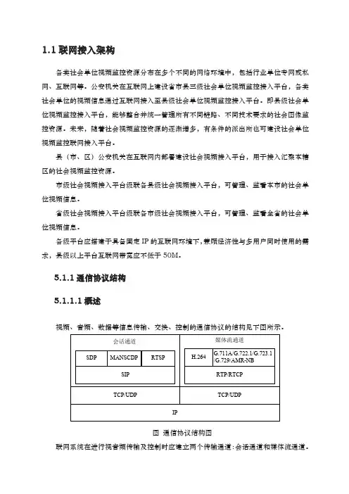 视频监控设备接入标准规范标准