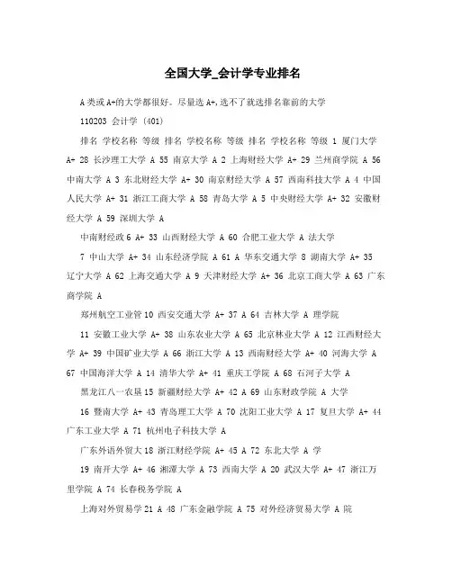 全国大学_会计学专业排名