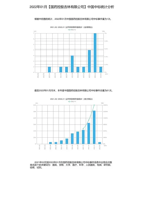 2022年01月【国药控股吉林有限公司】中国中标统计分析