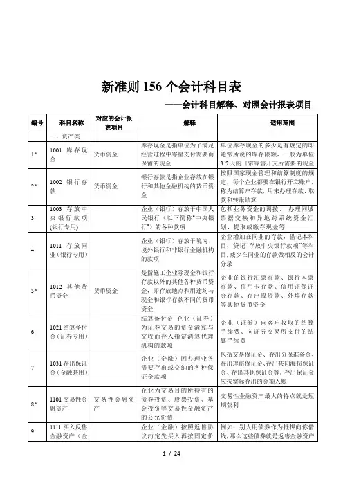 新准则156个会计科目表