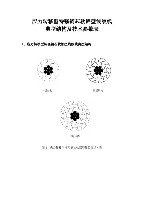 江苏通光强能电线科技有限公司导线参数