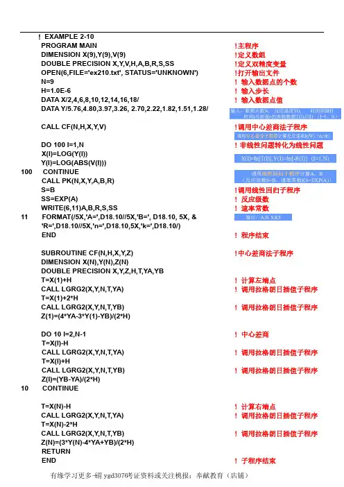 ex2_10-数值微分法例题源程序及注释