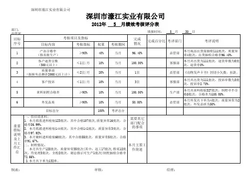 印刷行业绩效考核评分表