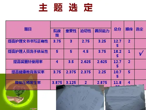 普外科品管圈