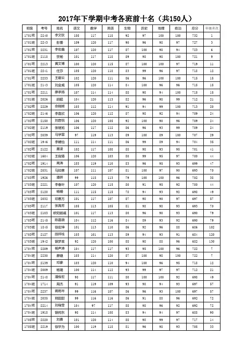 中考进步学生名单(在座班级)