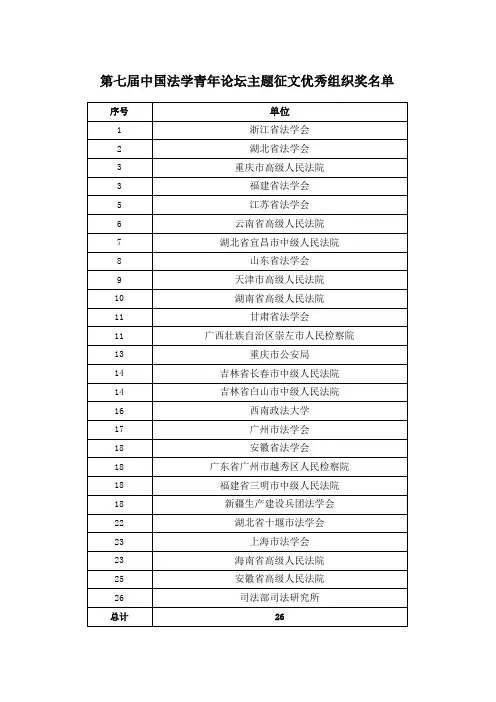 第七届中国法学青年论坛主题征文优秀组织单位名单