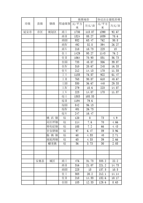 基准地价