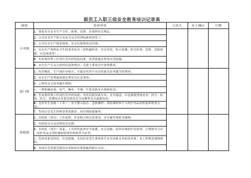 新员工入职三级安全教育培训记录表